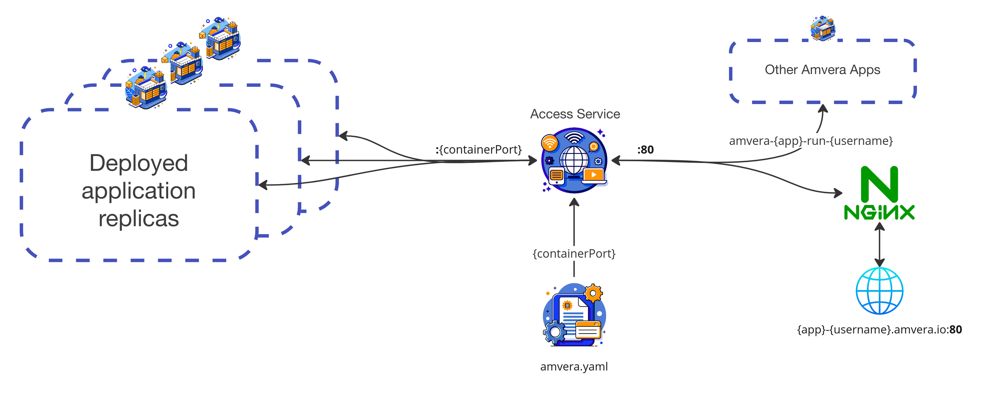 network_proc